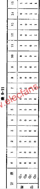 T212 2-8-16进制可以预置计数器的应用电路图