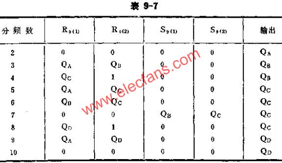 T210作N进制计数和分频器的应用电路图