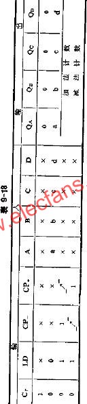 T215 2-16进制同步可预置可逆计数器的应用电路图