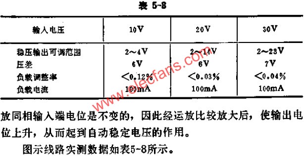 可调式稳压源电路图