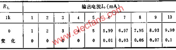 可调式恒流源电路图