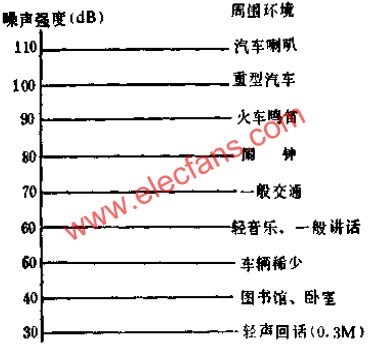 8FC3运放组成的环境噪声检测器电路图