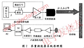 参量换能器系统原理图