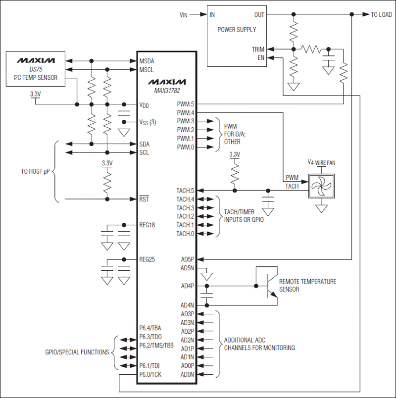 MAX31782系统管理微控制器应用电路