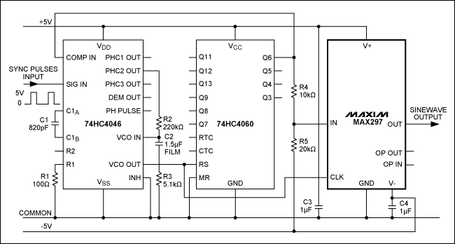 Locked-sync sine generator cov