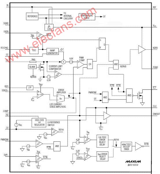 MAX16834内部方框图