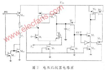 电压比较器电路结构图