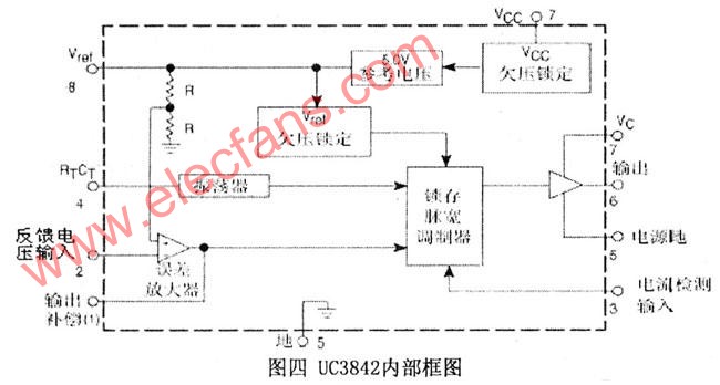 UC3842内部结构框图