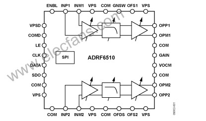 ADRF6510: 30 MHz 双通道可编程滤波器和可变