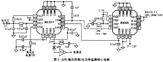 ADL5317+AD8305典型应用电路