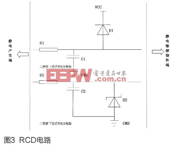 静电产生对电路的影响以及设计预防