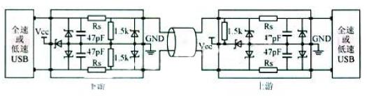 USB线路终端的ESD保护电路