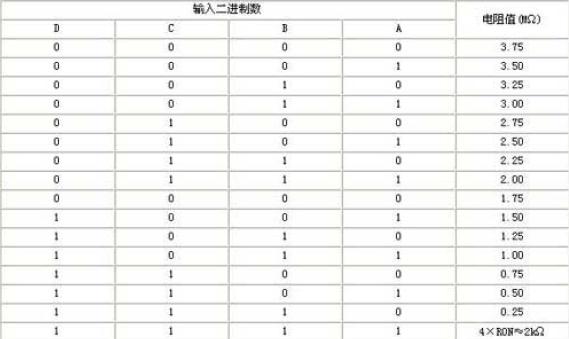 数字控制电阻网络电阻值大小的电路