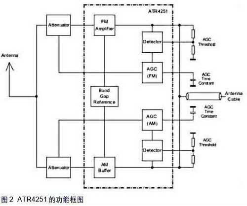 出色卓越天线放大器的天线设计