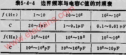 MFB带通滤波器电路参数与设计步骤