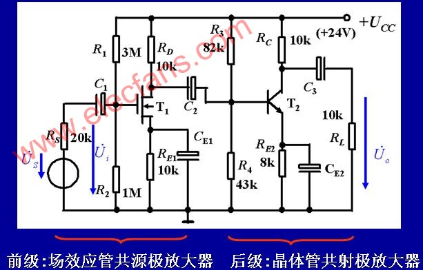 多级放大电路的动态分析