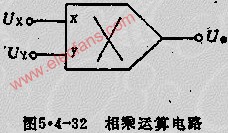 相乘运算