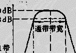 有源滤波器的特点及分类