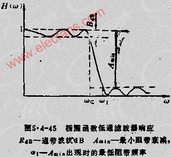 有源滤波器以传输特性分类