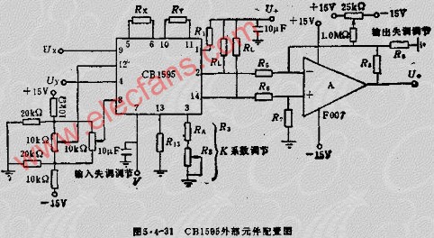 可变跨导乘法器的品种