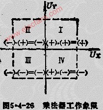 变跨导乘法器的基本原理