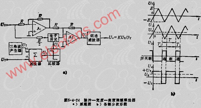 脉冲-宽度-高度调制乘法器