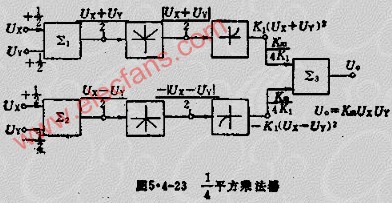 1/4平方乘法器