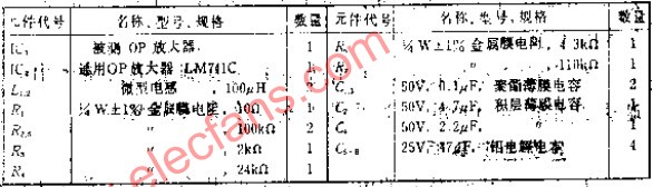 测量超低噪声的OP放大器噪声测量电路