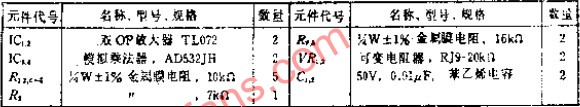 可以连续改变截止频率的电压控制通用滤波器