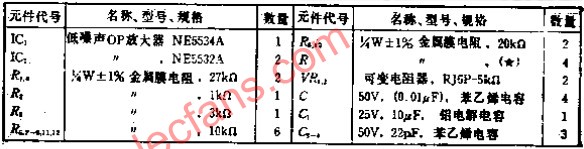 不用自动调谐就能进行高速测量的失真率测量陷波滤波器