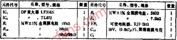 Q值可变的陷波滤波器