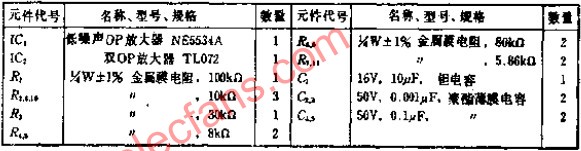 用于测量S/N的音频带通滤波器