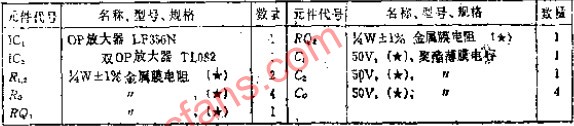 能够把特定信号大幅度衰减并有衰减极点的低通滤波器