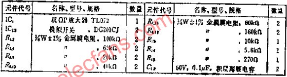 可由数字设定截止频率的可编程低通滤波器