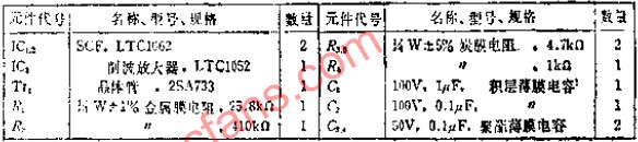 可由少量元件构成的60DB/OCT 10HZ低通滤波器