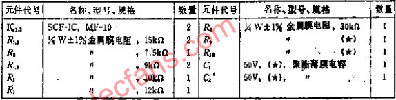 可使截止频率与时钟频率连动的48DB/OCTSCF低通滤波器