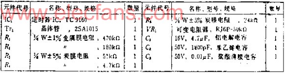 工作电流为1MA的低功耗60分钟定时器