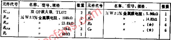 采用相同参数方便多级设计的36DB/OCT低通滤波器