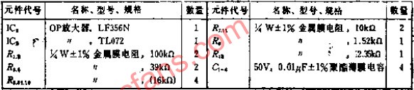 采用相同的电容参数、容易改变截止频率的24DB/OCT低通滤