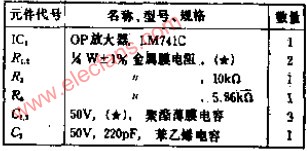 电容参数相同的12DB/OCT低通滤波器