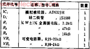 可在各种运算电路中使用的平方根电路