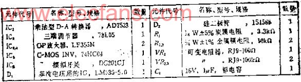 在8位DAC中增加极性输入的9位D-A转换器