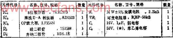 采用乘法D-A转换器IC的廉价8位D-A转换器