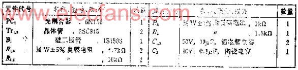 频带为600KHZ的宽带AC隔离放大器