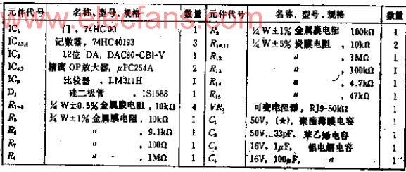 电压范围为正负10V、具有12位分辨率的自动调零电路