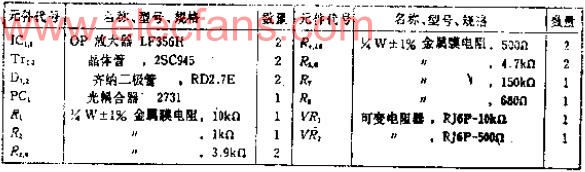 传输频带为DC-100KHZ的DC伺服隔离放大器