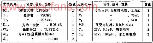 用推挽电路改善线性的光隔离放大器