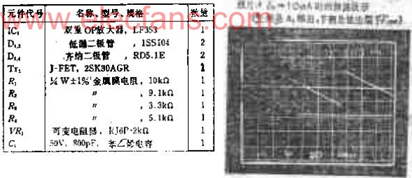 把1NA~100UA的电流转换成0.1HZ~10KHZ的电流