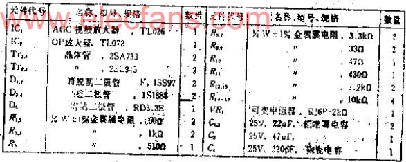 具有50MHZ/-3DB带宽、20DB压缩特性的宽带ALC放