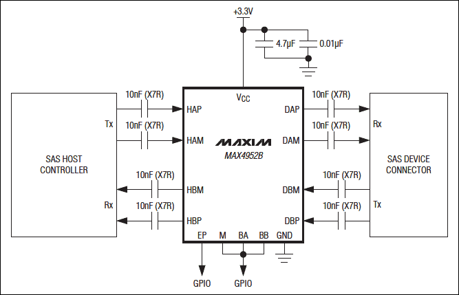 MAX4952B应用电路